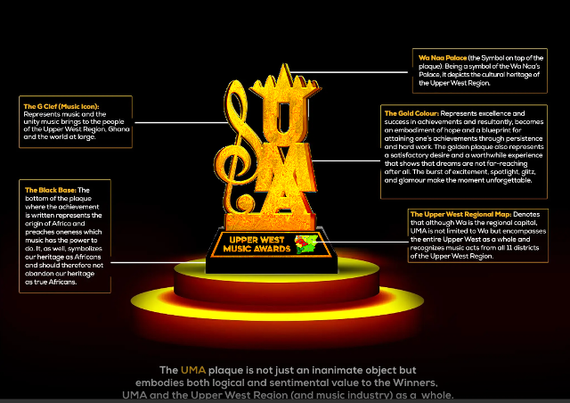 THE PLAQUE UMA 2024